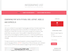 Tablet Screenshot of infographiclist.com